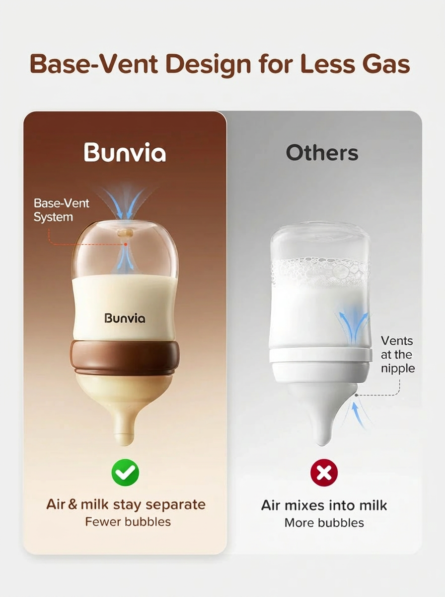 Bunvia Newborn Starter Set