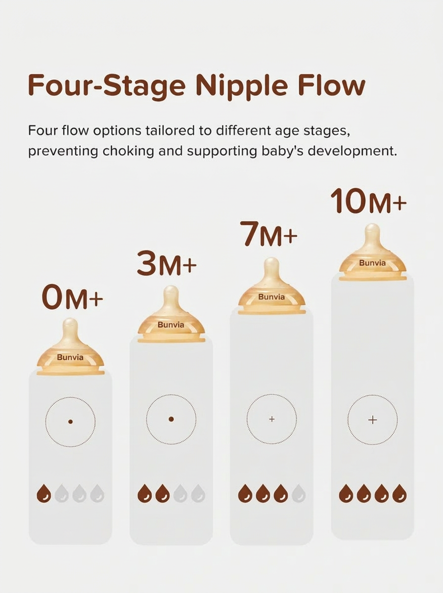 Bunvia  Baby Bottle Nipple